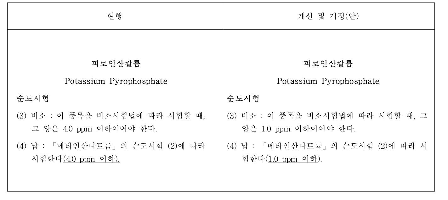 식품첨가물의 성분규격개선(안) - 피로인산칼륨