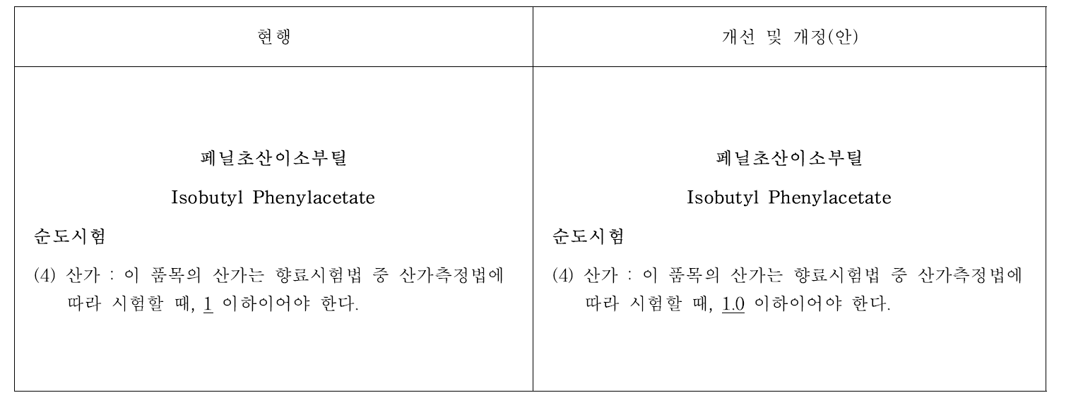 식품첨가물의 성분규격개선(안) - 페닐초산이소부틸