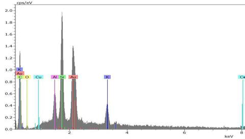 K-장석의 EDS 패턴.