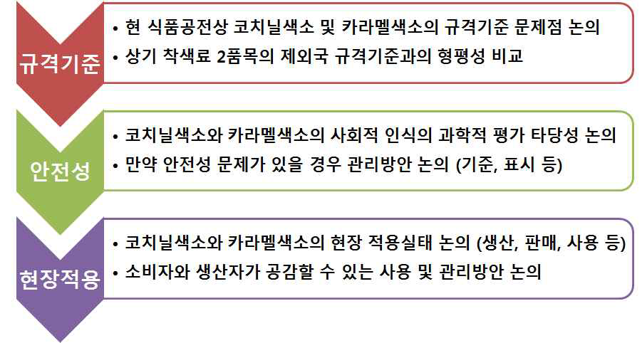 연구과제 목표 달성을 위한 전략 논의 사항