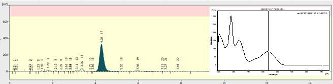 Chromatogram of carminic acid (50μg/5g) spiked to a fishcake sample