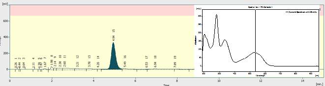 Chromatogram of carminic acid (50μg/5g) spiked to a candy sample