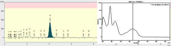 Chromatogram of carminic acid (50μg/5g) spiked to a ham sample