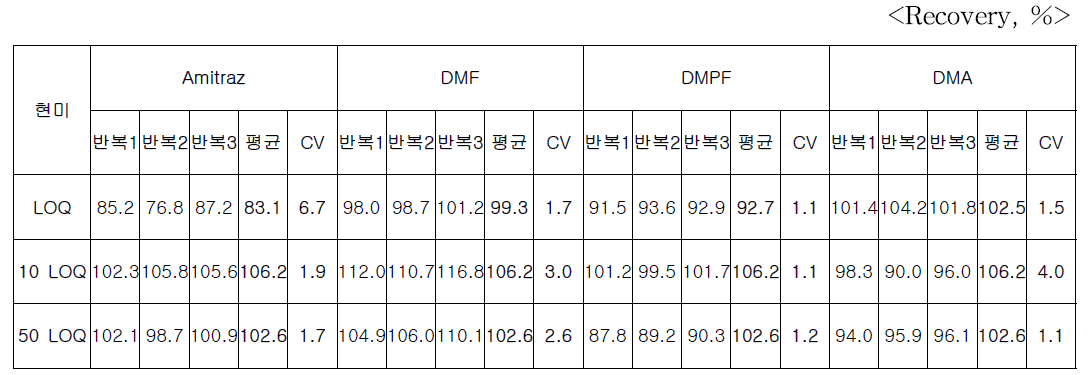 현미