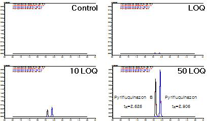 감자-Methiocarb 및 대사물 크로마토그램 (무처리, LOQ, 10 LOQ, 50 LOQ)