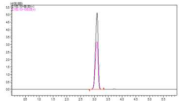 LC-MS/MS 표준품 크로마토그램 (Methomyl, 3.3분)