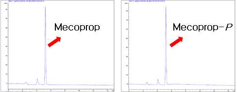 Mecoprop와 mecoprop-P chromatogram