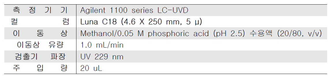 LC-UVD 기기조건