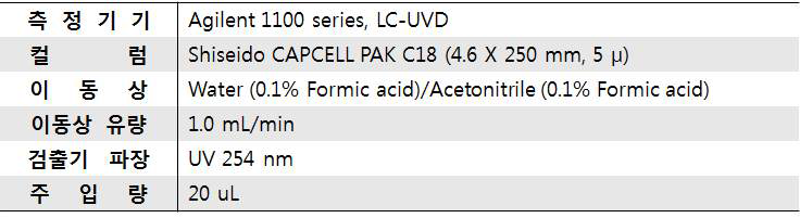 LC-UVD 기기조건