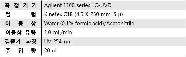 LC-UVD 기기조건