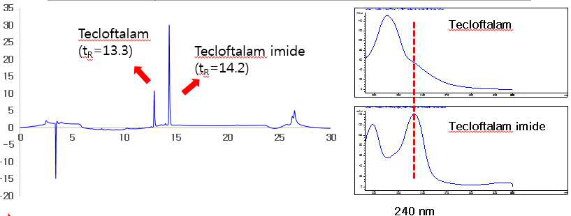 Tecloftalam 및 tecloftalam imide 1 mg/kg 표준용액