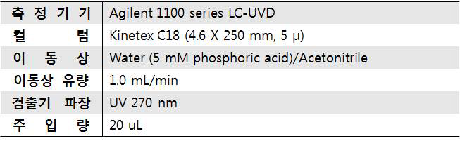 LC-UVD 기기조건