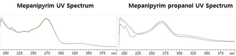 Mepanipyrim과 mepanipyrim propanol의 uv spectrum