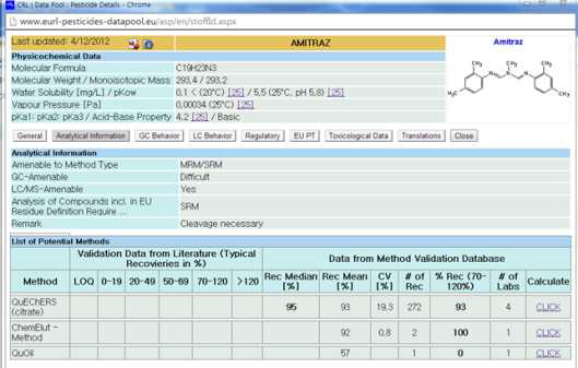EURL의 농약잔류분석 정보제공 사이트