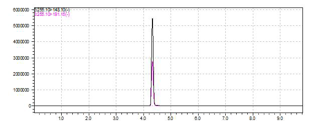 모화합물 및 대사산물의 LC-MS/MS 크로마토그램 (8-hydroxy bentazone)