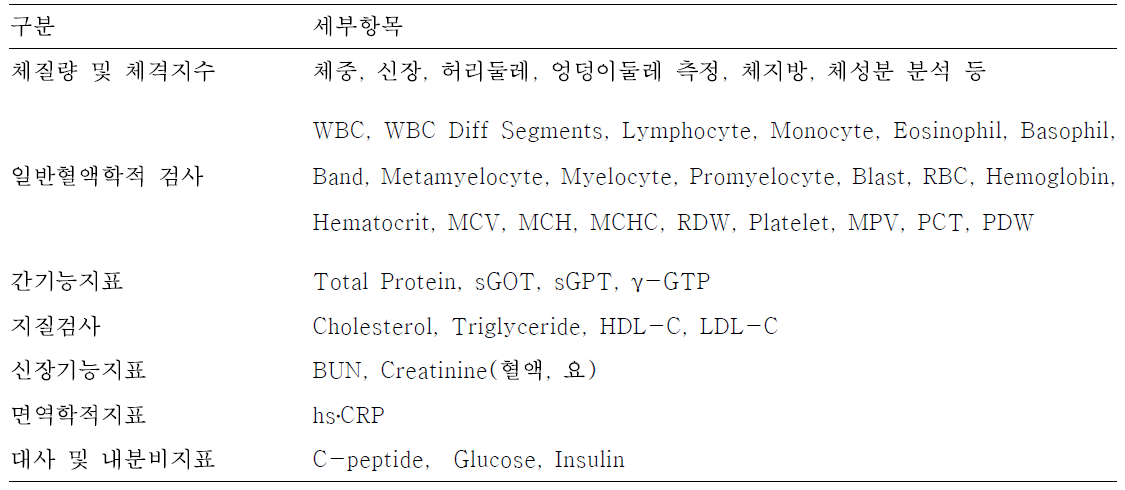 건강영향지표 항목