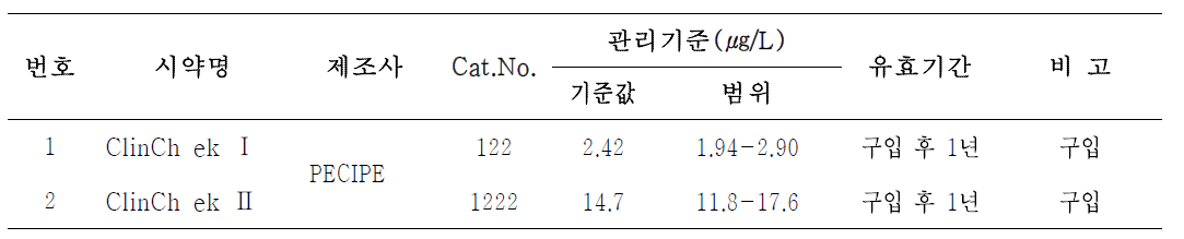 내부정도관리용 시약종류 관리기준