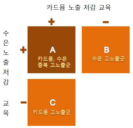 중재시범 연구 설계