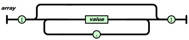 JSON의 Array의 표현