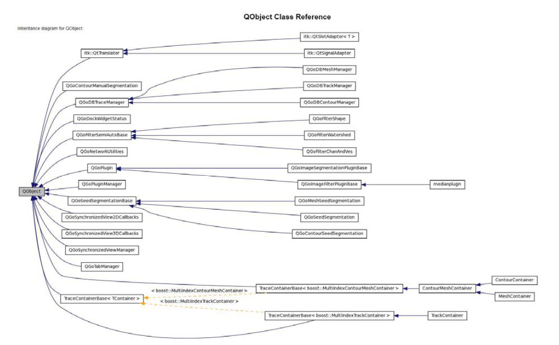 QObject Class의 Inheritance diagram