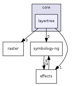 QGIS에서 layer모듈의 inheritance diagram
