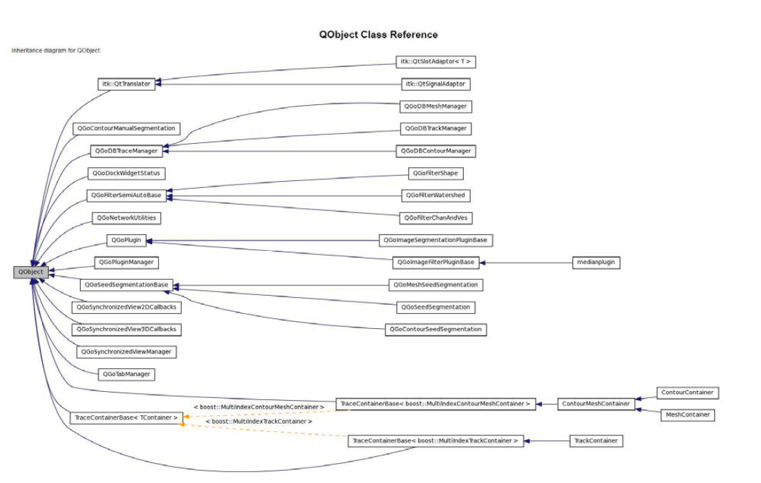 QObject Class의 Inheritance diagram