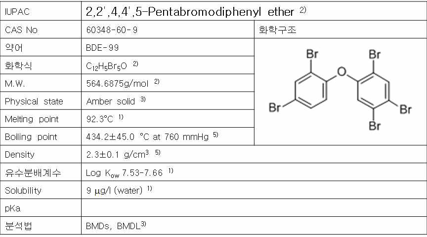 BDE-99의 물리 화학적 특성