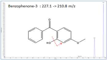 Benzophenone-3 mass spectra