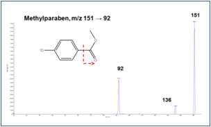 Methyl paraben mass spectra