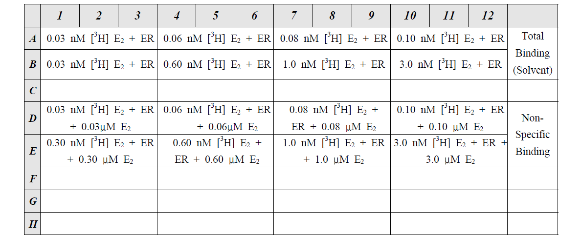 포화 결합 분석 Microtiter Plate 레이아웃