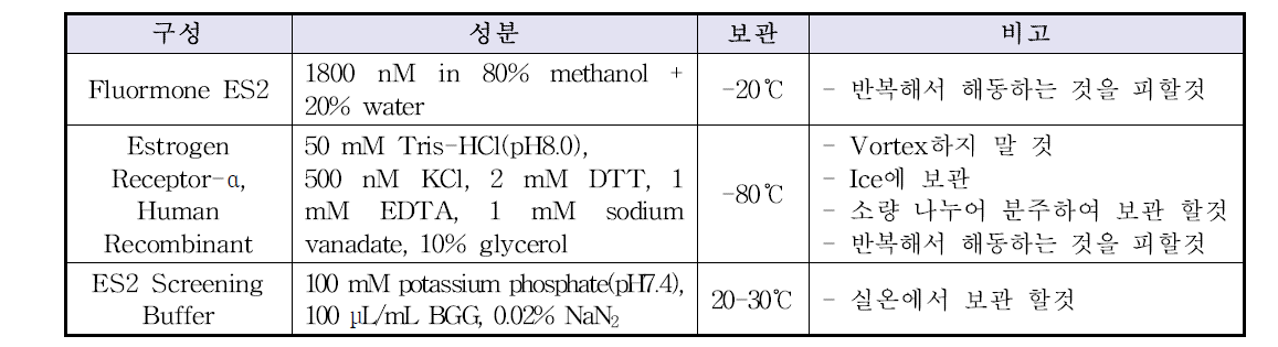 사용 제품의 구성 및 보관