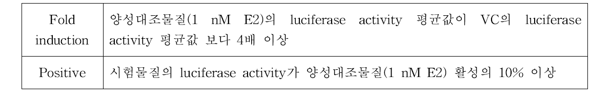 OECD PBTG455 STTA assay의 Fold induction 및 positive 판정 기준