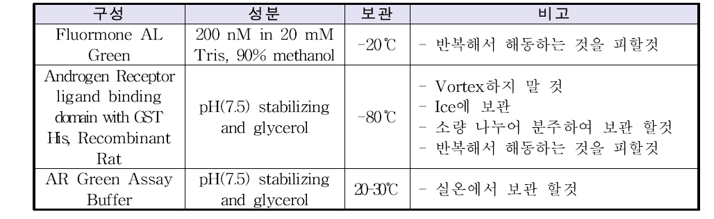 제품의 구성 및 보관