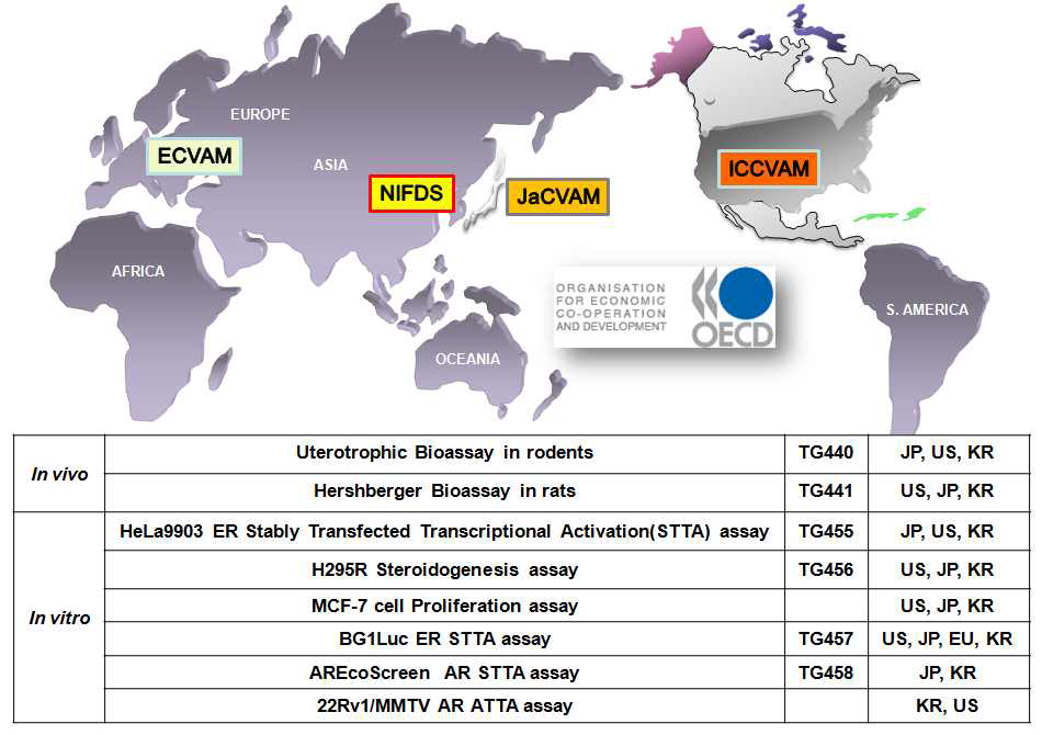 OECD 내분비계장애물질 검색시험법 개발 참여 국가