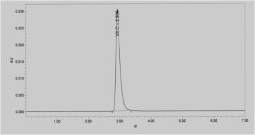 액체크로마토그래프에서 표준품의 크로마토그램 : 비타민 C (2.9분)