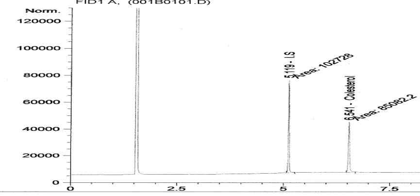 가스크로마토그래프에서 표준품의 크로마토그램 : 콜레스테롤 (6.5분)
