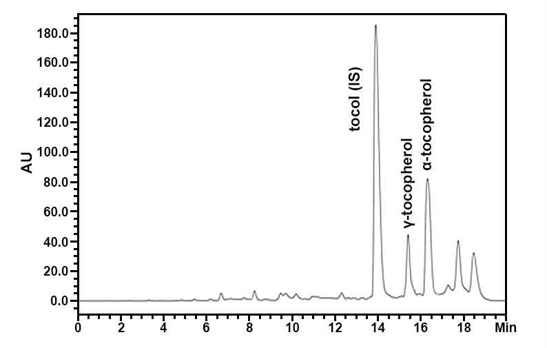 Analytical HPLC chromatogram of vitamin E standard