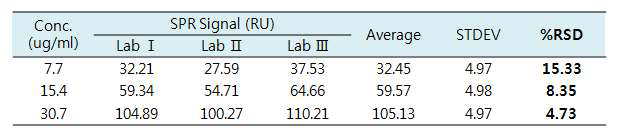 세포 배양 B strain 백신 단가원액의 실험실간 RU 비교