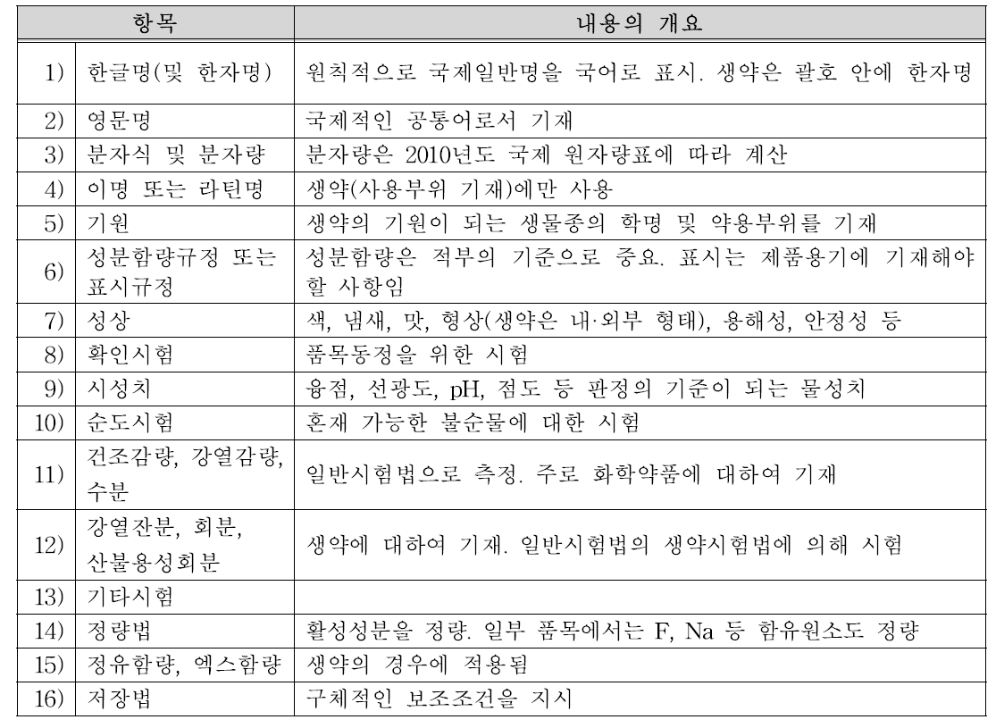 공정서 각조의 기재항목