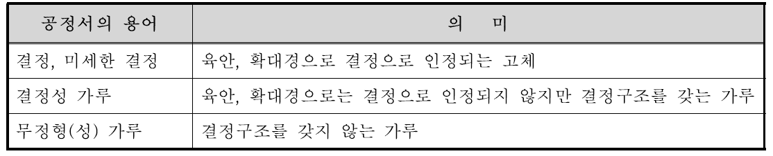 결정성의 표현