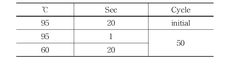 PCR 반응 온도 조건