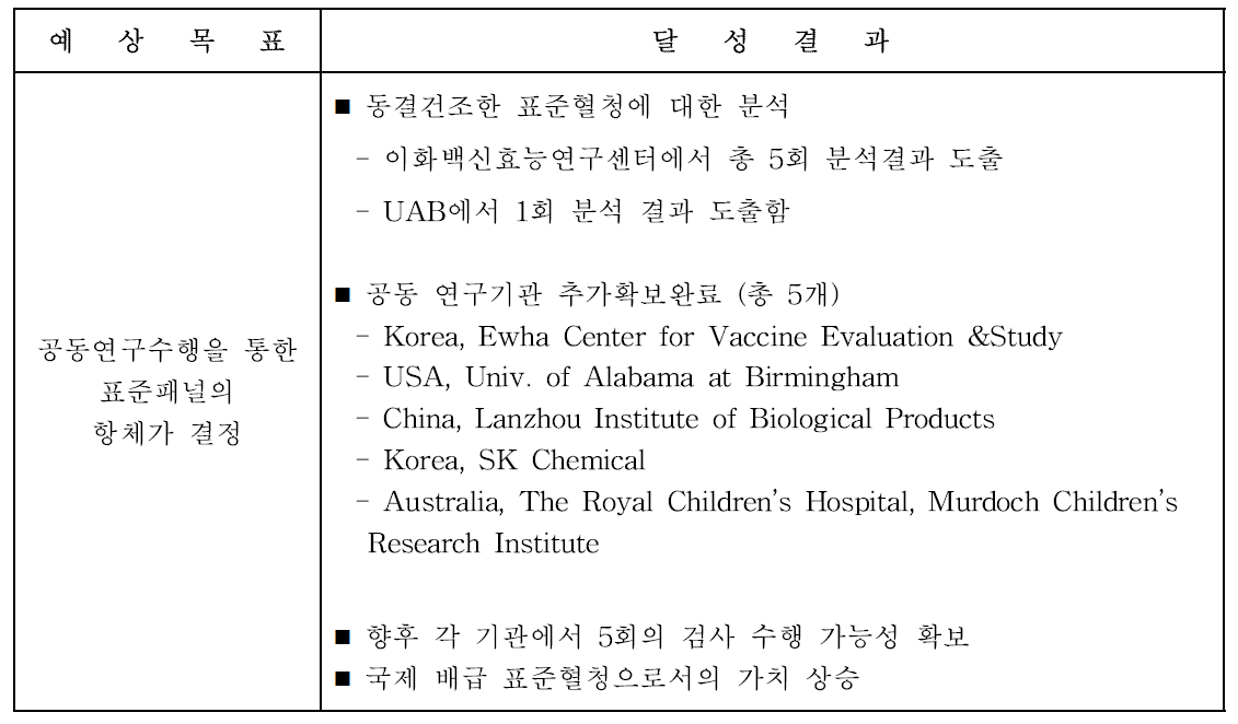 RFP 요구사항 이외의 결과 도출내용