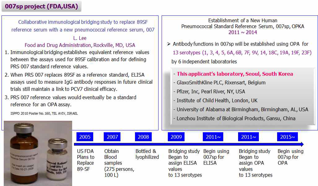 폐렴구균 13개 혈청형에 대한 international reference serum 제조 과정