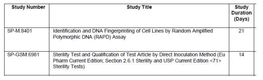 Vitrology 사에서 제공하는 RAPD assay 서비스. Study number SP-M.8401은 isoenzyme analysis를 대체하는 RAPD assay에 대한 내용이다