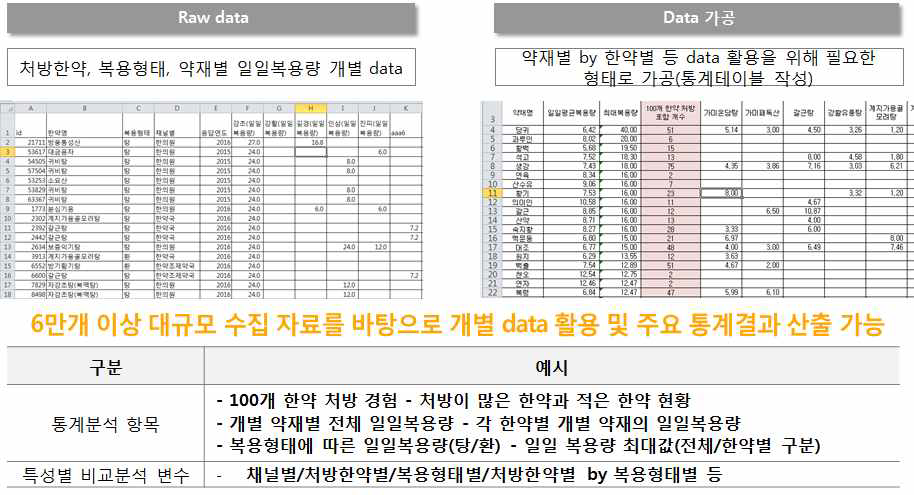 data 활용결과 예시