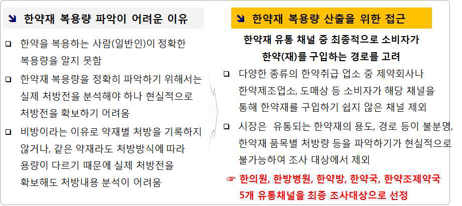 조사 대상 선정을 위한 기존 연구 검토