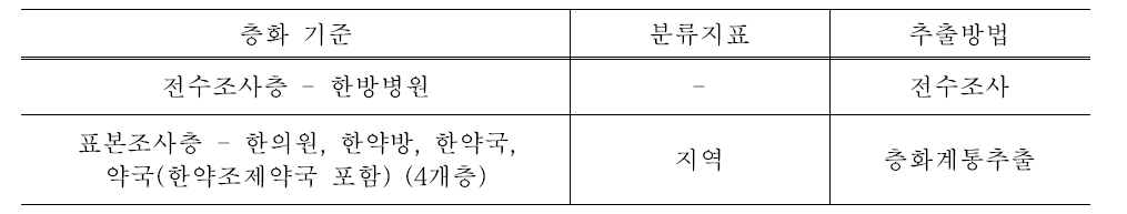 층화 기준