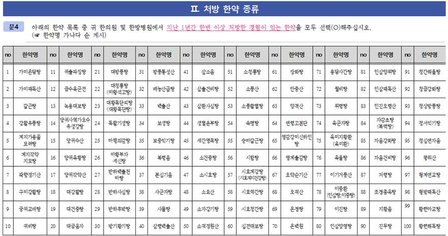 최근 1년 간 처방 경험 한약(100개 한약)