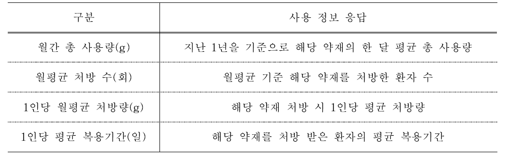 51개 약재 품목 사용 정보 설문 구성