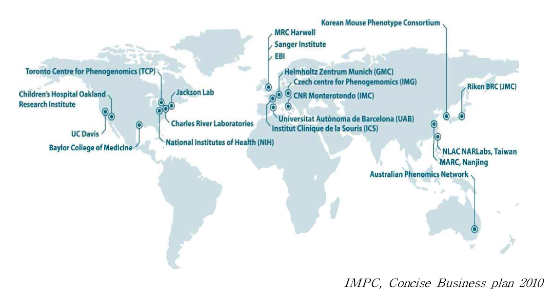 IMPC 참여 기관 현황